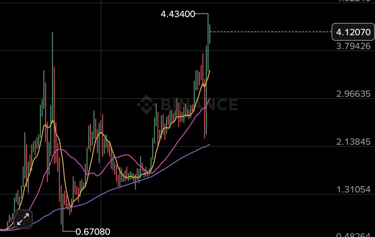 BTC tweet media