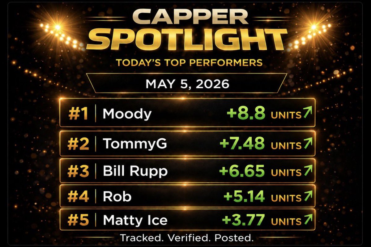 Mayhemsports_'s tweet photo. 🚨 CAPPER SPOTLIGHT — MAY 5 🚨
The board was CASHING today 💰🔥
Follow the hottest cappers. Tail the hottest plays.
If it’s a sport, we’re in it. 😈 https://t.co/S26s9W363p
