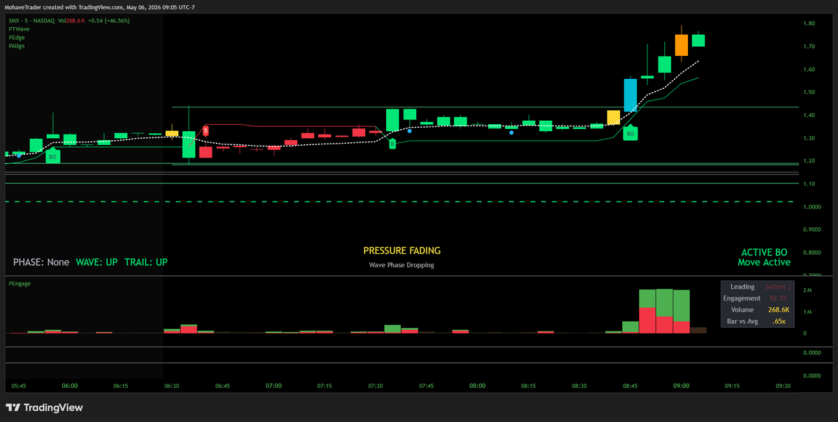 PrecisionTradingTools tweet media