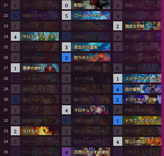 SA3_HS_Arena's tweet photo. ローグ・ウォリアーで12勝。(ヒロパ・顔）
ラグナロスと6伝令です。デュアルクラスでカードプールが混ざることでシナジーを狙いづらくなっていますが、伝令は別クラスの伝令カードでも問題なく発動するので組みやすくなっています。
ピック～9-1 https://t.co/ae6umLyLKL
#12勝HSアリーナ https://t.co/riG0JgvQGf