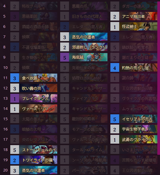 SA3_HS_Arena's tweet photo. ローグ・ウォリアーで12勝。(ヒロパ・顔）
ラグナロスと6伝令です。デュアルクラスでカードプールが混ざることでシナジーを狙いづらくなっていますが、伝令は別クラスの伝令カードでも問題なく発動するので組みやすくなっています。
ピック～9-1 https://t.co/ae6umLyLKL
#12勝HSアリーナ https://t.co/riG0JgvQGf
