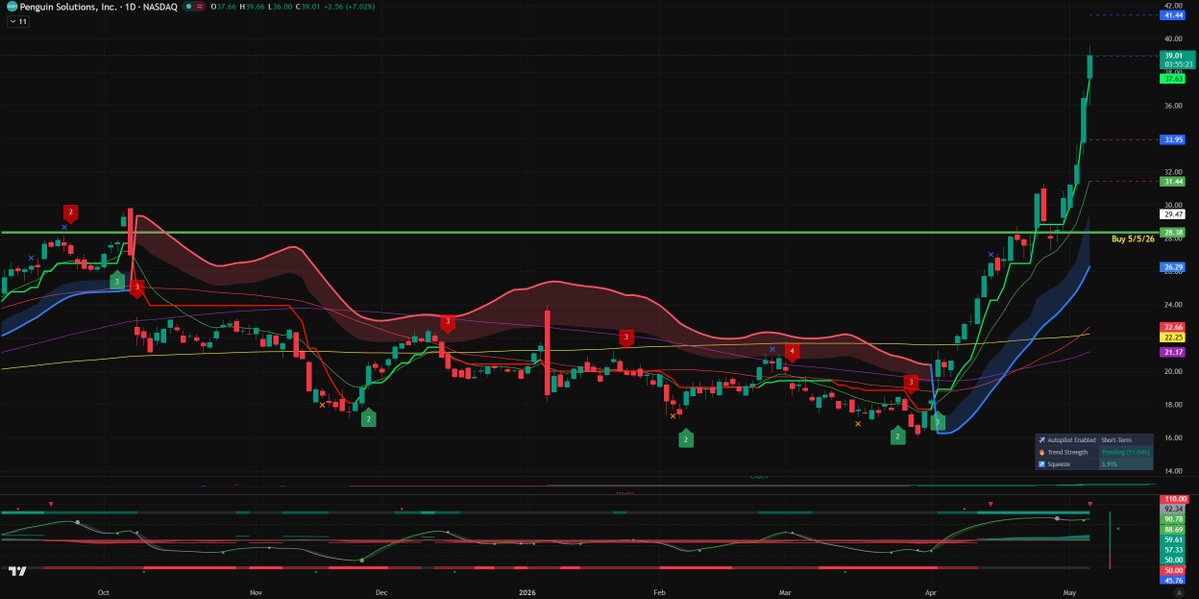 StocksCryptoTrader tweet media