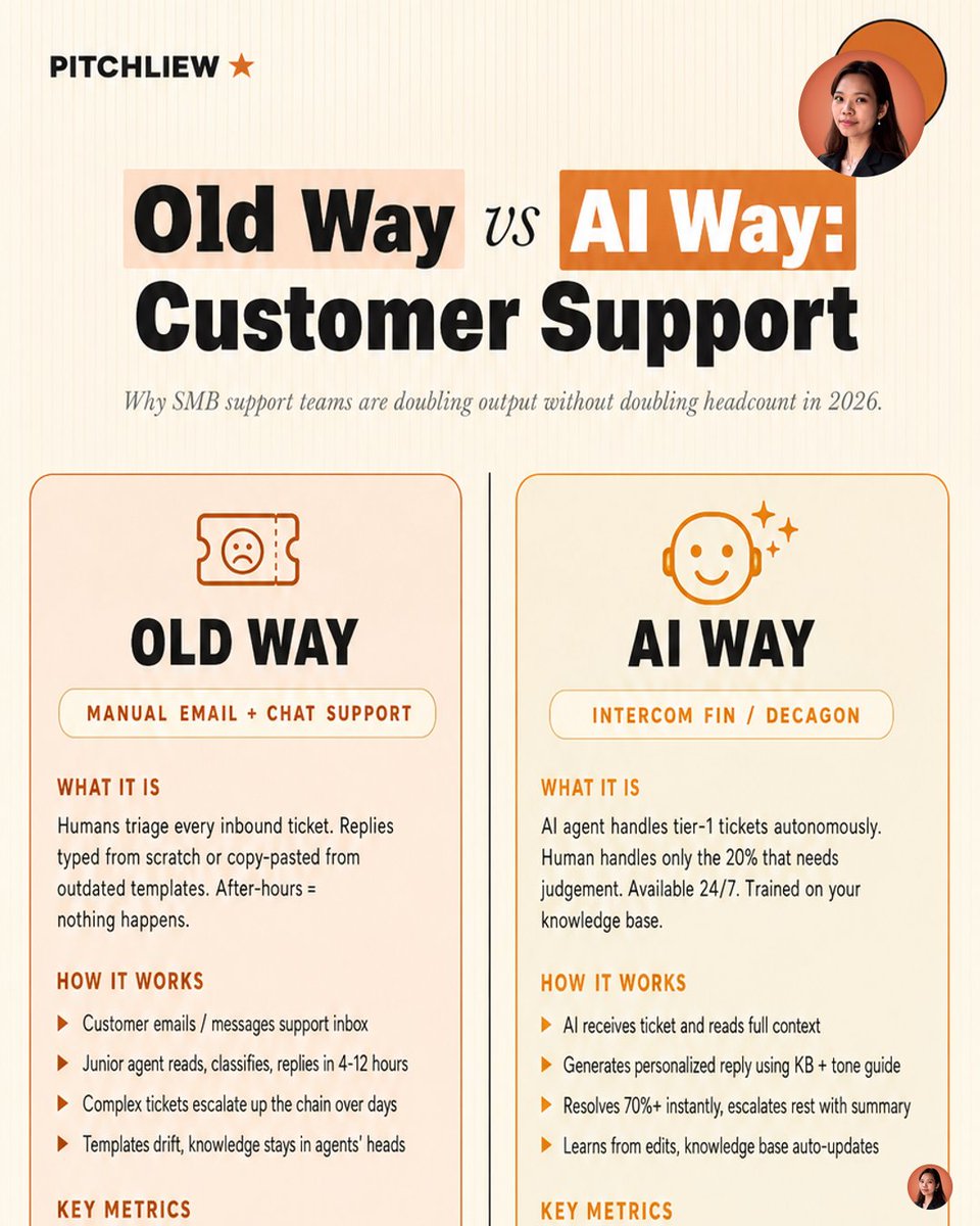 Pitch | AI Autopilot tweet media