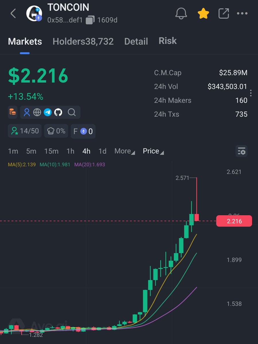 Mahmood76349201's tweet photo. TON $2.2+  💎

Make TON Great Again

The Open Network is just getting started. Bull run incoming, memes pumping 🤜 

 #TON #Toncoin #TONEcosystem #MakeTONGreatAgain #Notcoin #NOT #DOGS #DogsTON #HMSTR #HamsterKombat #UTYA #REDO #ResistanceDog #PX #NotPixel #FISH https://t.co/90vxXgFVeb