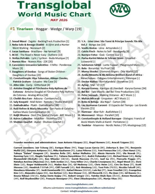 Transglobal WM Chart tweet media