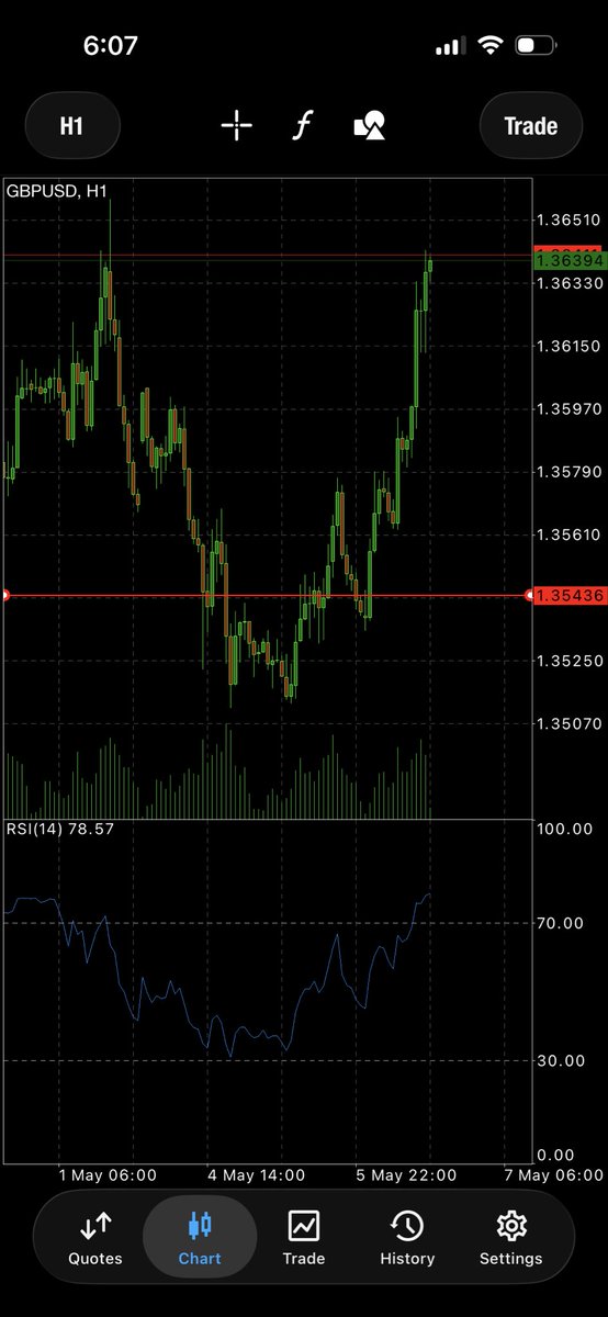 ban_moo8's tweet photo. Been a while. Good evening.

Day by day, nothing has matched my plan, so no trades.

The market’s been unpredictable, and I’m not forcing anything.

Exams are coming up, so it’s a busy week.

Still learning. Staying patient. https://t.co/MNVr456XlR