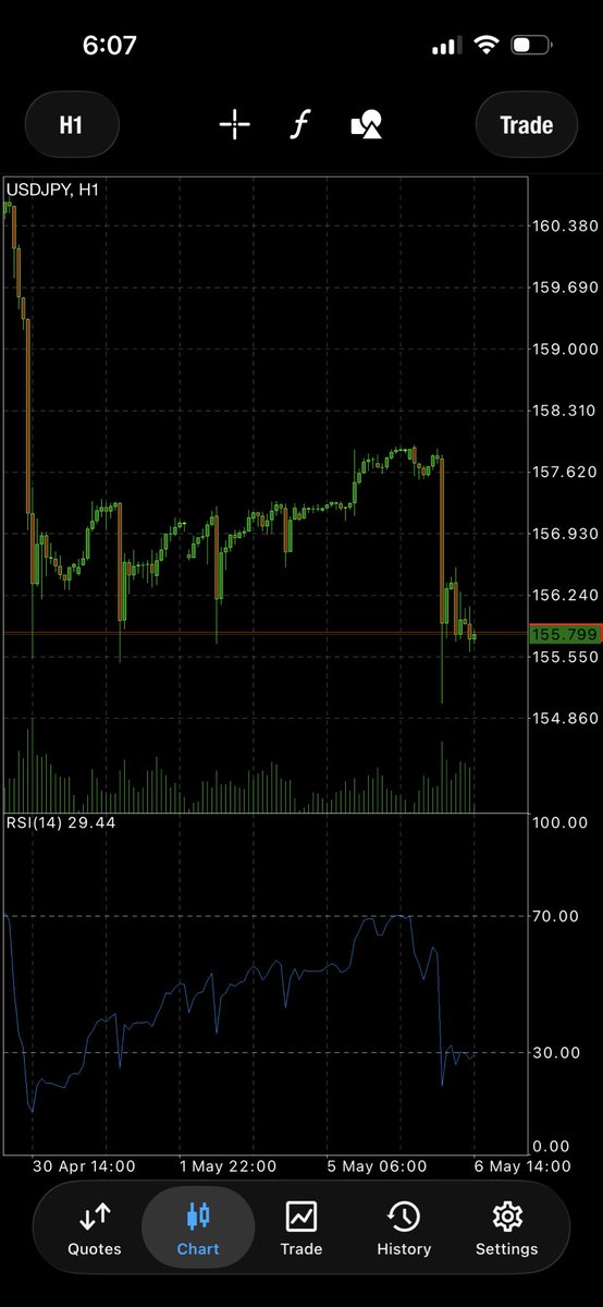ban_moo8's tweet photo. Been a while. Good evening.

Day by day, nothing has matched my plan, so no trades.

The market’s been unpredictable, and I’m not forcing anything.

Exams are coming up, so it’s a busy week.

Still learning. Staying patient. https://t.co/MNVr456XlR