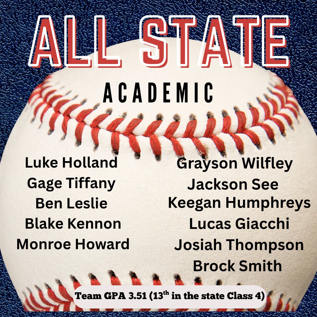 BaseballFulton's tweet photo. Hats off to our athletes that put academics first! we had 11 of 19 guys from the roster make all state academic team. As a team we finished with a 3.51 (13th in class4).  @FPSActivities @FultonSunSports @RodKRCG13 @GageTiffany5 @LukeHolland753 https://t.co/IcGoPXdoDj
