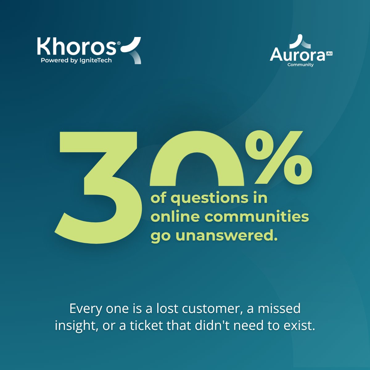 Khoros's tweet photo. An unanswered community question can become churn risk, a missed insight, or the support ticket that follows.

Aurora AI’s Answer Assist closes that gap with grounded, cited responses.

🔗 Learn more: https://t.co/D0xdVJ2Xku

#Khoros #AuroraAI #Community https://t.co/LjnhzMWkp6