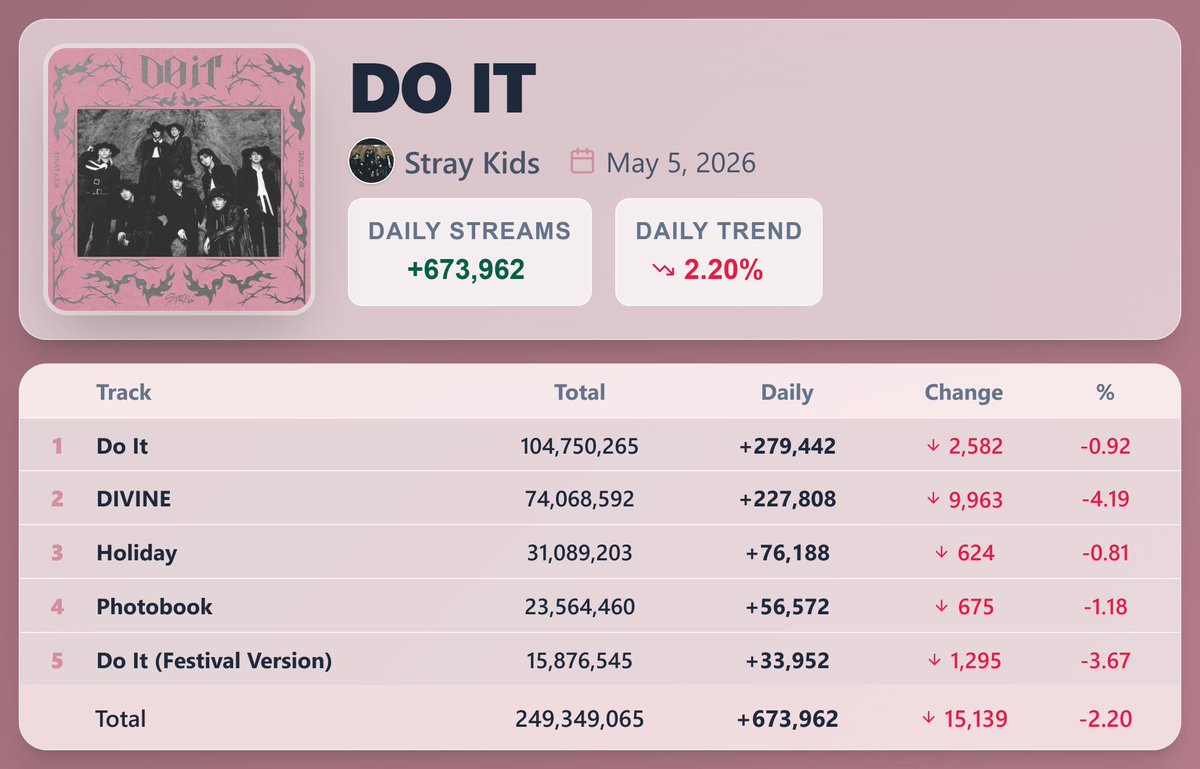 ☯️🐺 SKZ world Domination🐺🏆 tweet media