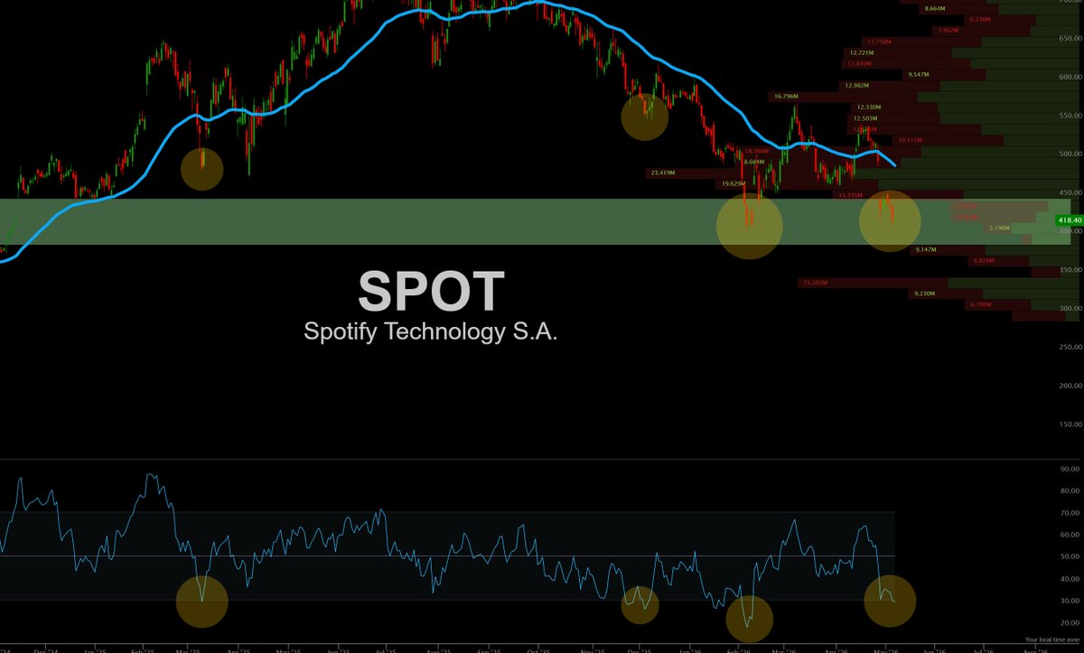 Dylan Humphreys | Option Seller tweet media