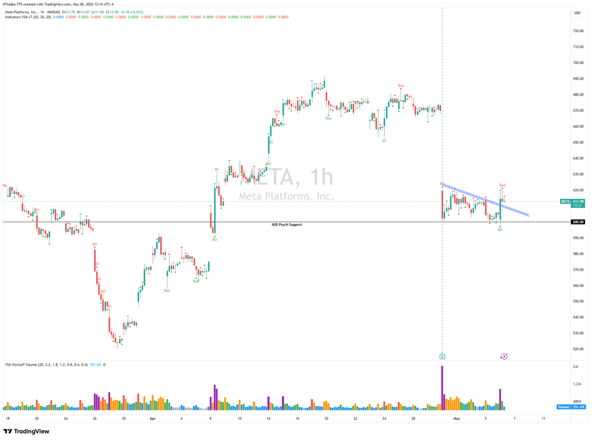 MTrades-Momentum Trader tweet media