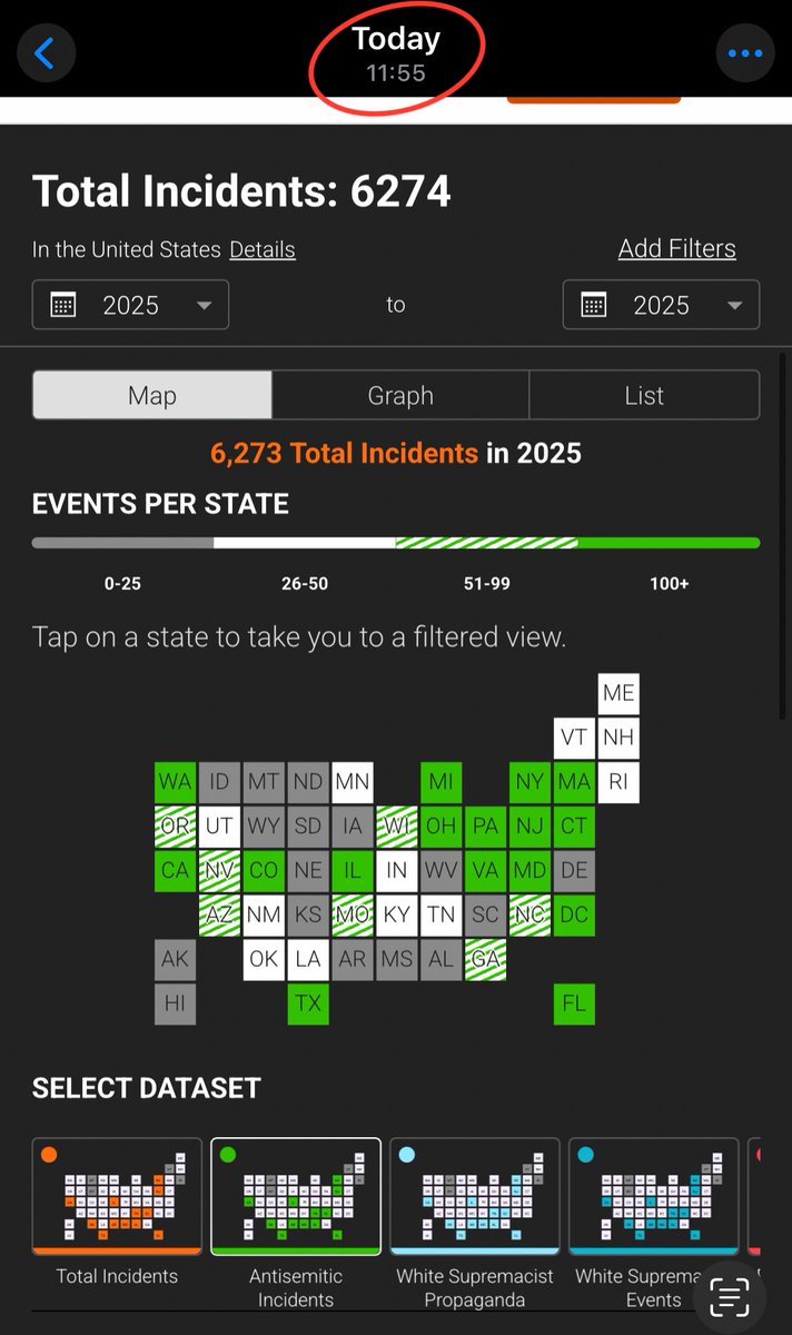 ADL’s 2025 data (last night): 3,390
ADL’s 2025 data (this morning): 6,274

Last year: 5,075 overnight became 9,354 on audit day.

Every single year. When will they be held accountable?