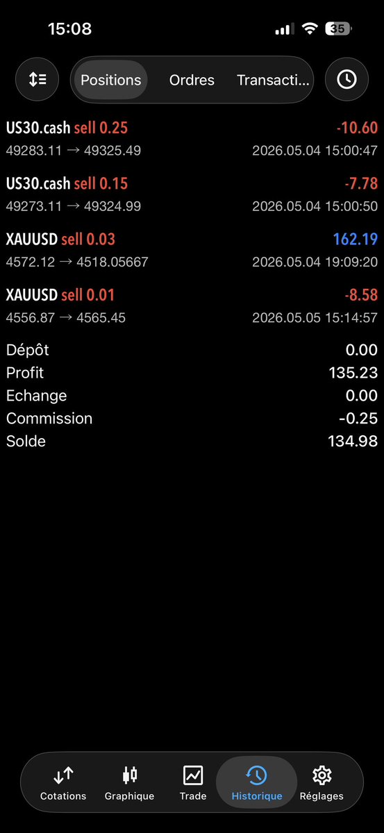 LA_TradingHouse's tweet photo. 📸Ce screen vient d’un élève de la Private House.

Plus de pertes que de gains… et pourtant rentable. 💰

Arrête de croire que tout se joue au taux de réussite.❌

Pas de rêve ici, juste de la logique et de la régularité. 👍🏽

#trading #rentabilité #argent https://t.co/wAMc1LGoKj