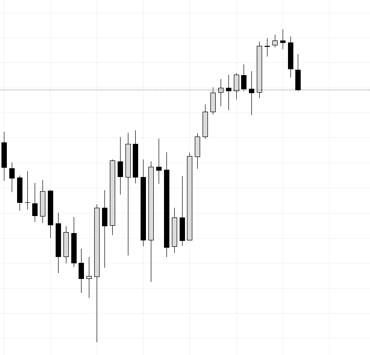 AndrewTradesNQ's tweet photo. Changed my candlestick colors (+10% profitability boost)
bullish = #dbdbdb
bearish = #000000