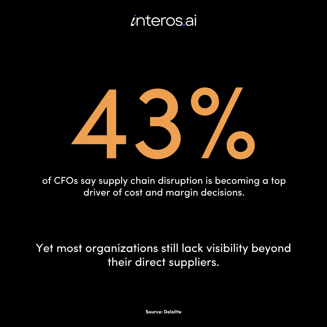 interos_ai's tweet photo. Nearly every company believes it’s managing risk.

But fewer than 10% of Fortune 1000 companies are monitoring suppliers and threats across all tiers and categories.

That's not just a visibility gap. That's a business risk.

Tariff shifts. Sanctions. Cyber vulnerabilities. Financial instability.

The threats that take companies down rarely come from the suppliers you're watching. They come from the ones you aren't.

What's hiding in your supply chain?

Speak with a supply chain expert to find out: https://t.co/CSebul2wWH

#SupplyChain #CFO #SCRM