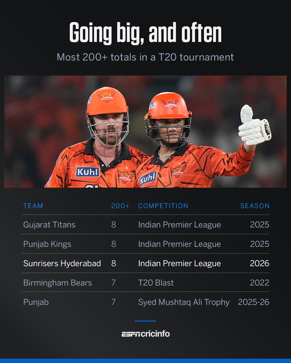 ESPNcricinfo tweet media
