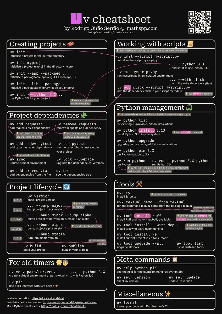 mathsppblog's tweet photo. Just updated the uv cheatsheet for uv version 0.11.10.

You can download it for free 👉 the link is in my profile. https://t.co/I92uXNxYs7