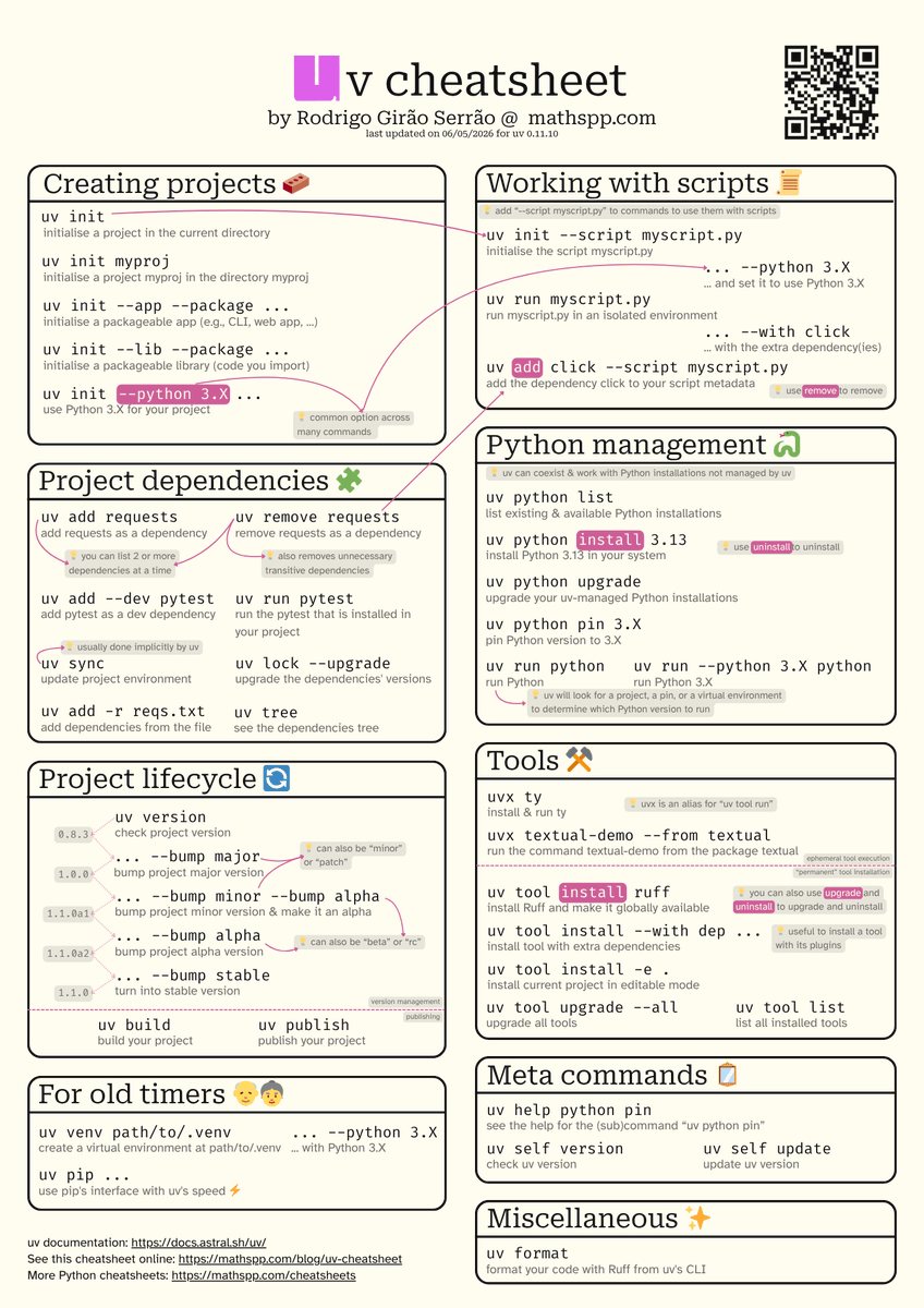 mathsppblog's tweet photo. Just updated the uv cheatsheet for uv version 0.11.10.

You can download it for free 👉 the link is in my profile. https://t.co/I92uXNxYs7