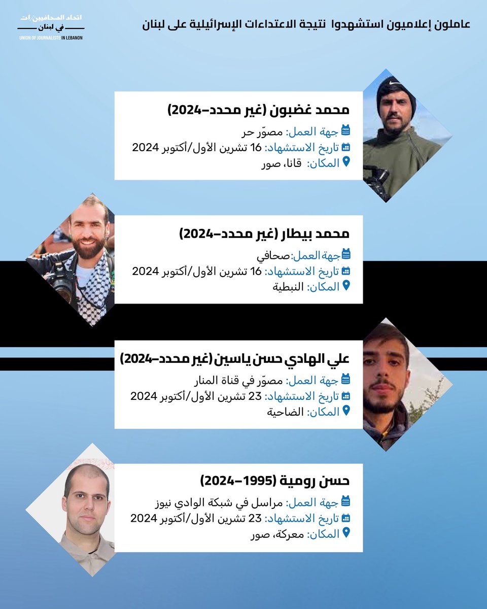 اتحاد الصحافيين/ات في لبنان tweet media