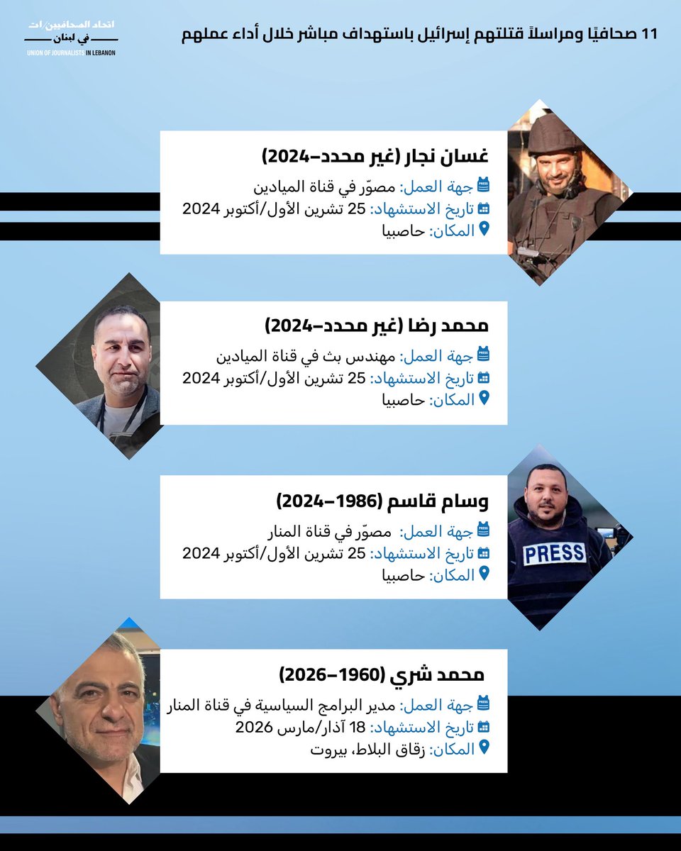 اتحاد الصحافيين/ات في لبنان tweet media