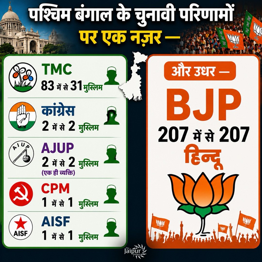 Fark hai