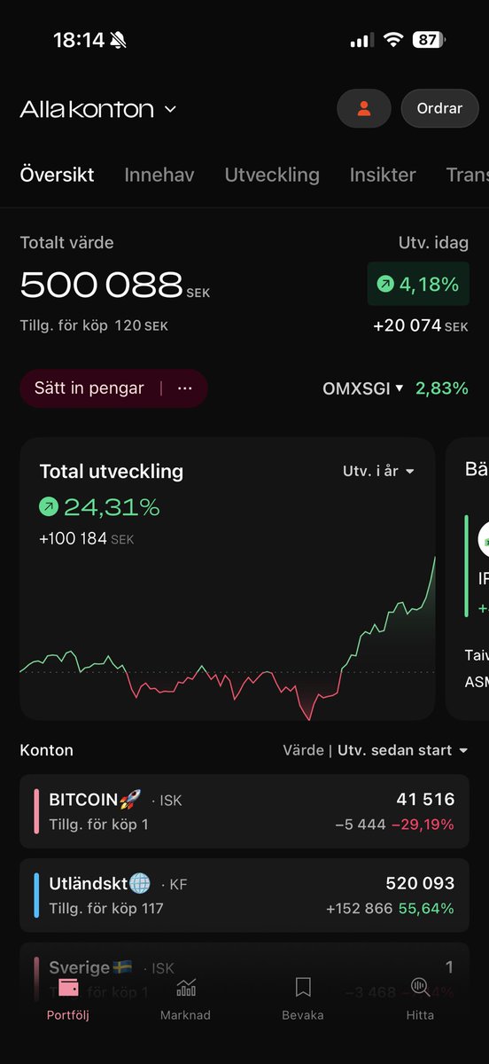 Maestro Invest tweet media