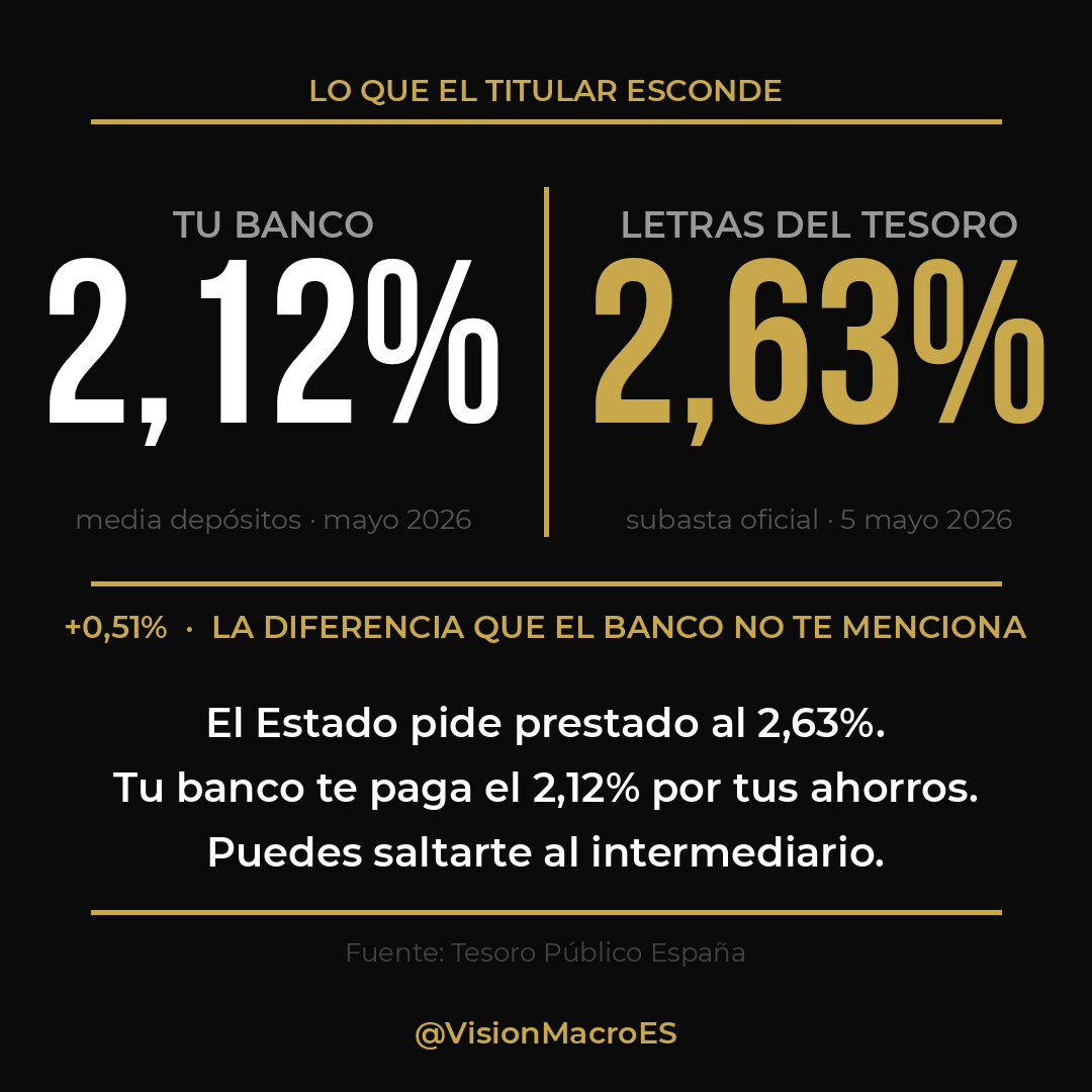 Visión Macro tweet media