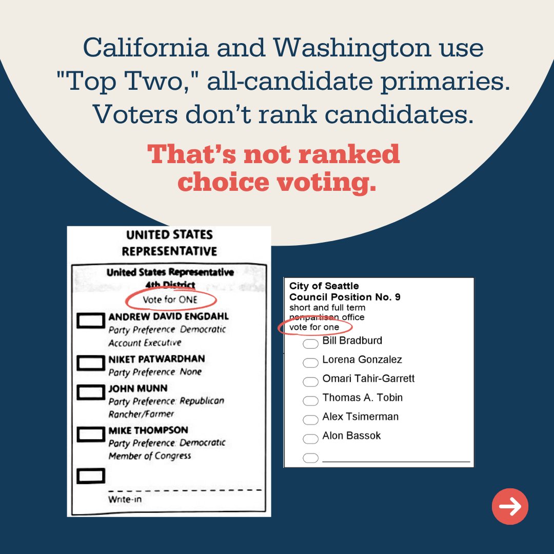 fairvote's tweet photo. Have questions about the difference between two popular election reforms – ranked choice voting and “top two” primaries?

In short: if you can *rank* candidates, that’s #RankedChoiceVoting! If not, it’s not RCV.

Learn more ⬇️ https://t.co/pwhq9zA2aI