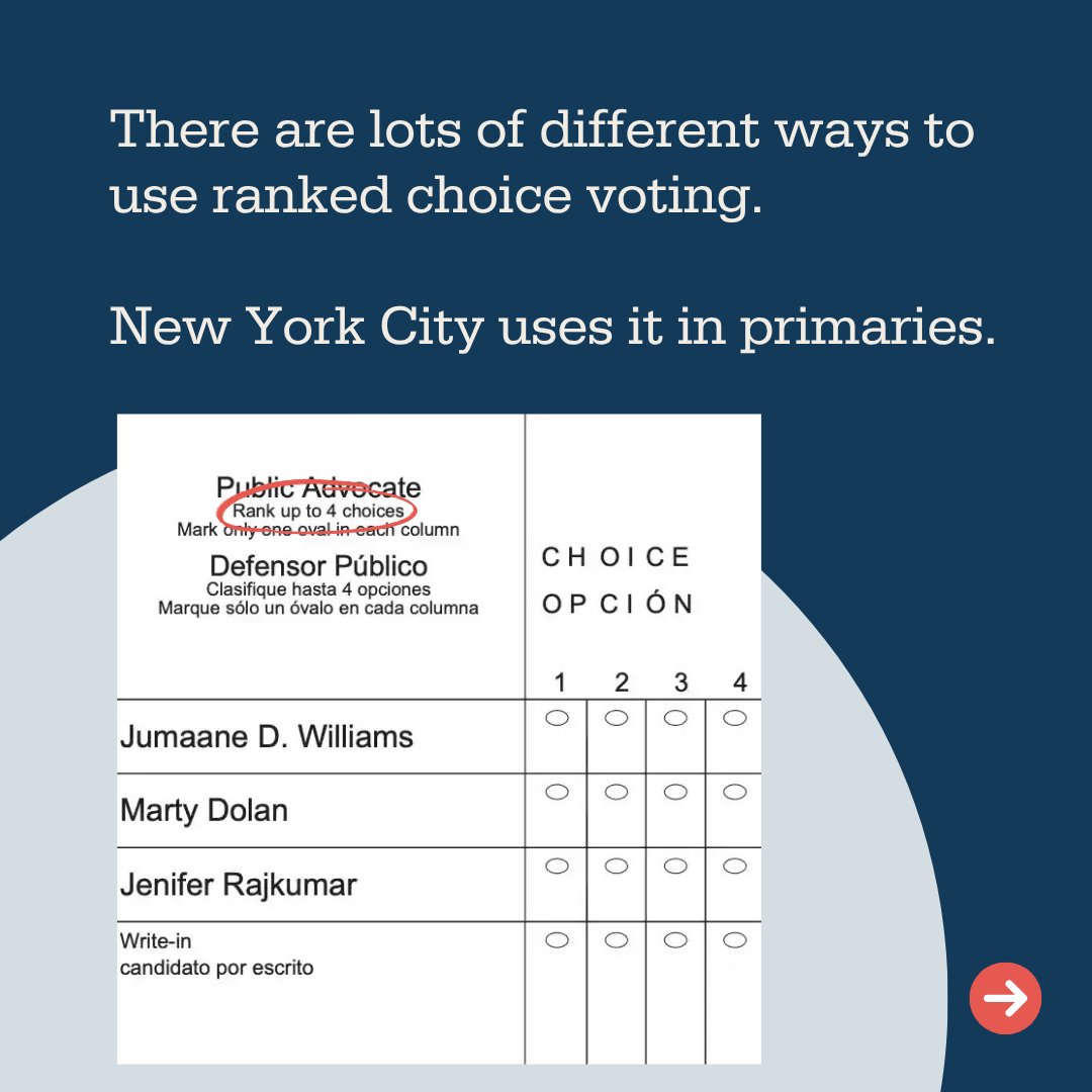 fairvote's tweet photo. Have questions about the difference between two popular election reforms – ranked choice voting and “top two” primaries?

In short: if you can *rank* candidates, that’s #RankedChoiceVoting! If not, it’s not RCV.

Learn more ⬇️ https://t.co/pwhq9zA2aI