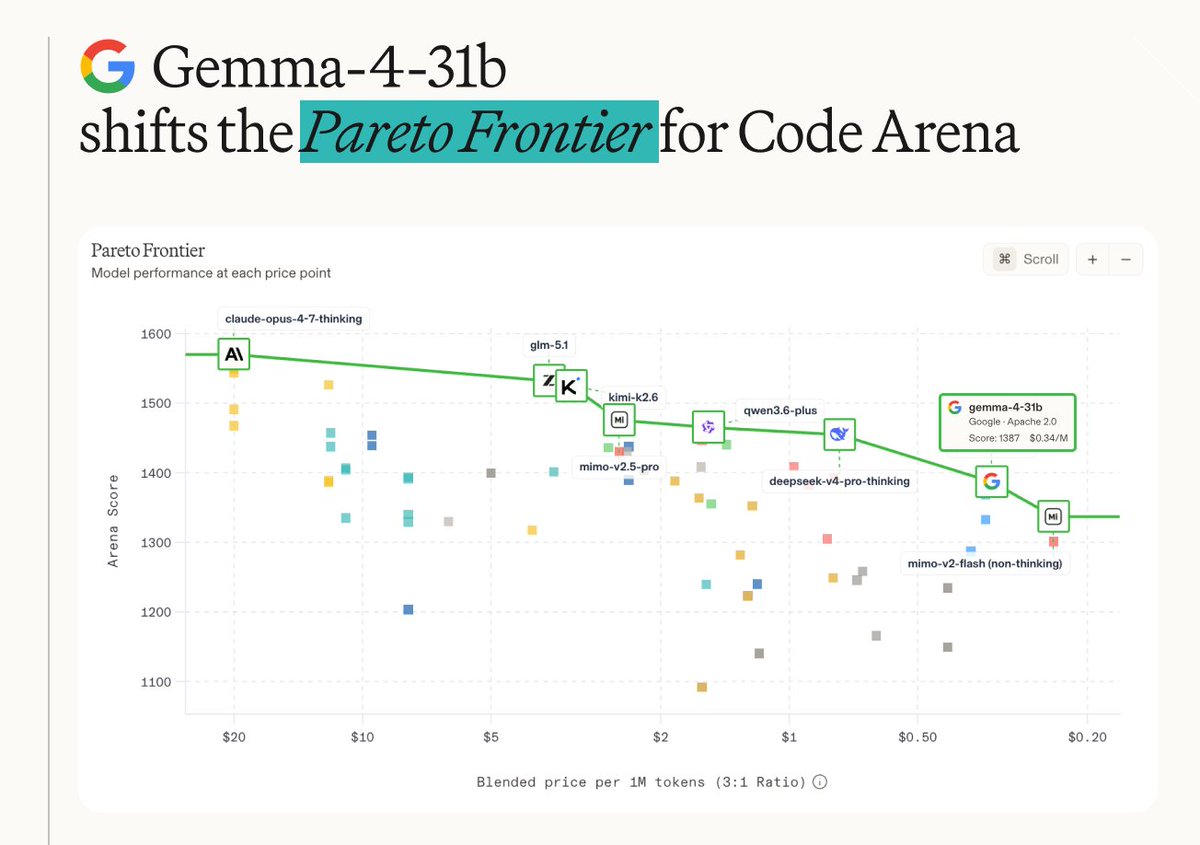 Arena.ai tweet media