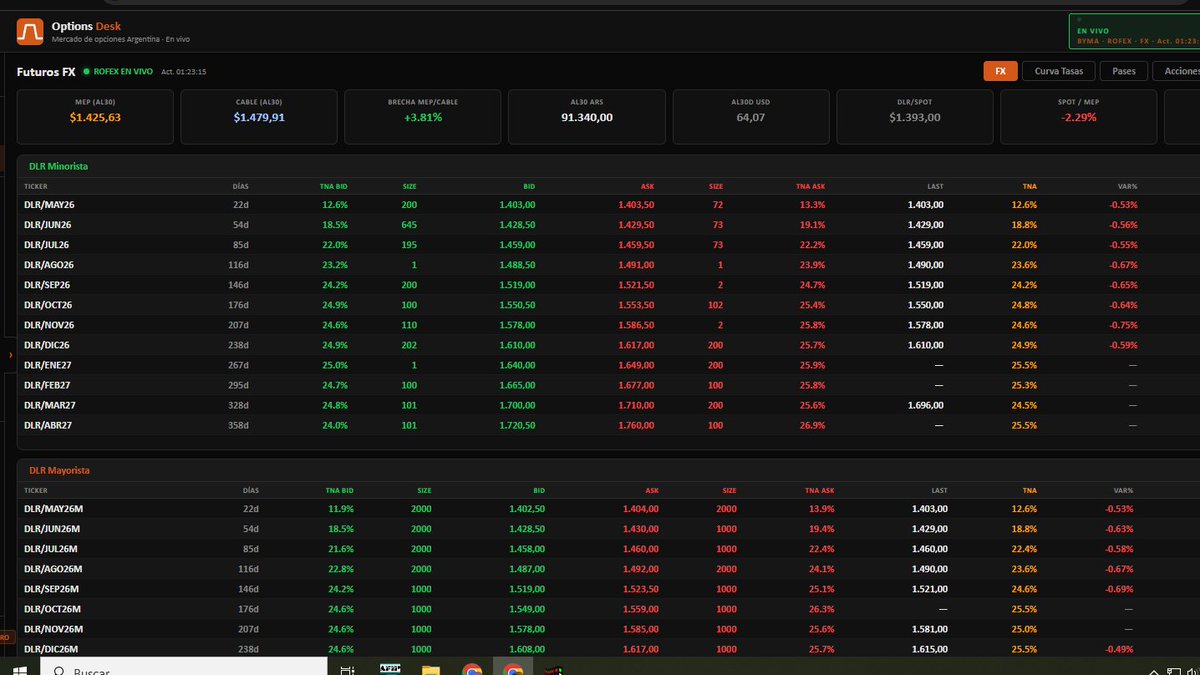 Probando un poco las funcionalidades PRO de optionsdesk.com.ar
Probablemente la mejor herramienta para planilleros de opciones hoy día! Y para los que nos gustan los futuros... 😍