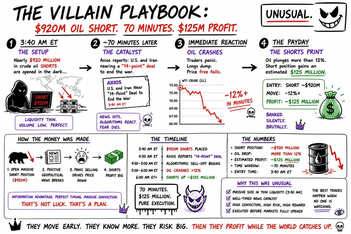 MarketFlowBoard's tweet photo. @unusual_whales https://t.co/xdTSLWJs0D