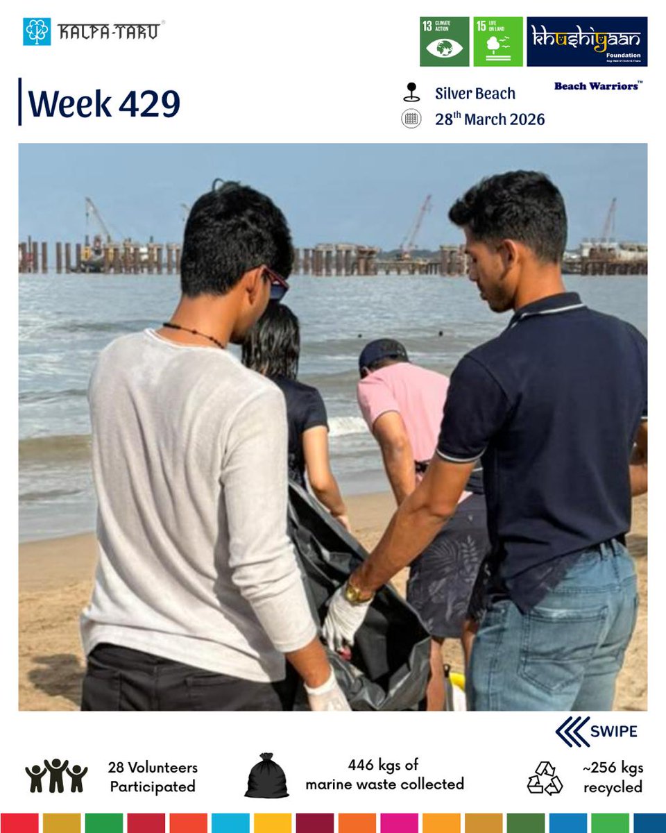 Beach Warriors India tweet media