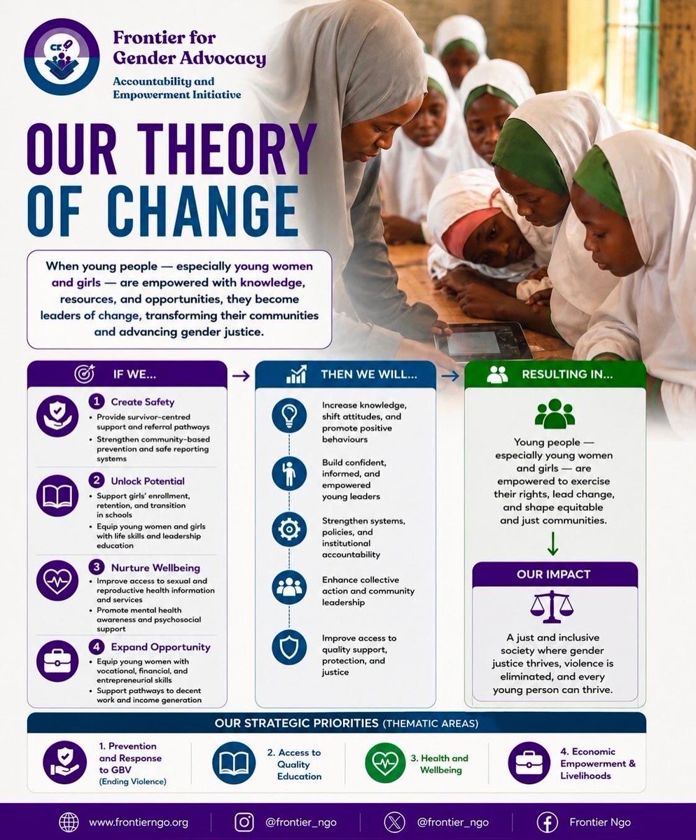 frontier_ngo's tweet photo. Every day, countless young women and girls navigate challenges that shape their futures in ways many people never see.

But too often, barriers affecting safety, wellbeing, participation, and opportunity continue to stand in the way.

This is why our work matters. https://t.co/zsUHzPfPQb