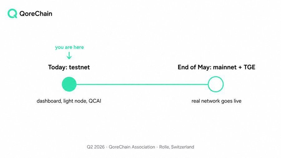 #QoreChain 
Reward - Points &amp; Badge

Join here -> dashboard.qorechain.io/referral?code=…

- SignIn with Google
- Bind Code - QORYTBQ79
- Create Wallet
- Claim Faucet every 12 hours
- Go to ''Earn'' > Quest
- Complete All Onchain &amp; Offchain Tasks
- Done