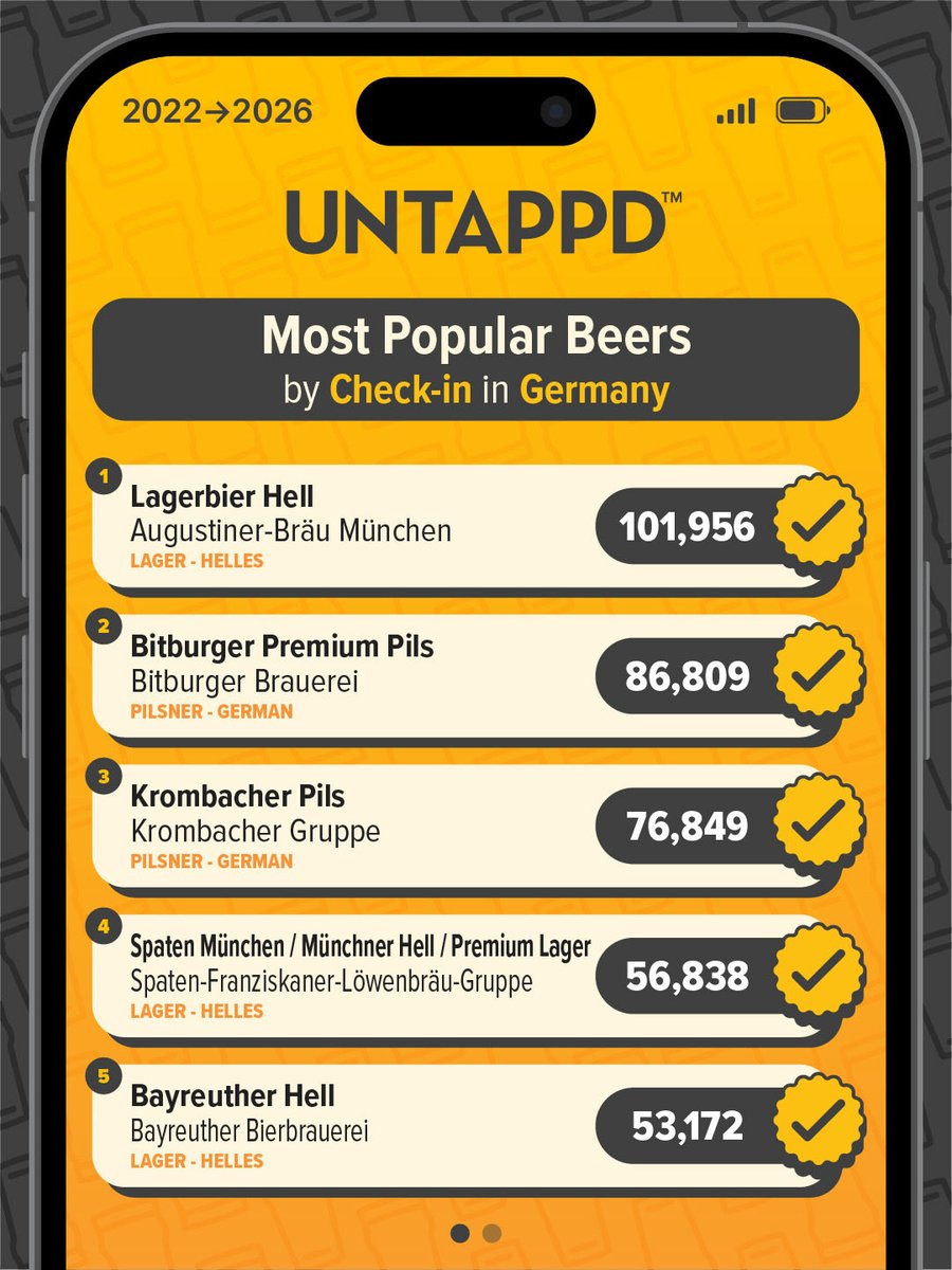 Untappd tweet media