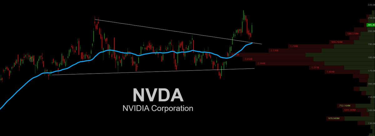EquityRaven's tweet photo. $NVDA JUST HIT $5 TRILLION 🤯

NVDA is no longer just a chip stock.

It’s the backbone of the AI trade.

Data centers, GPUs, robotics, autonomous tech, cloud, enterprise AI…

Nvidia is sitting at the center of the biggest technology shift of our lifetime. https://t.co/0e5UoQDdhN