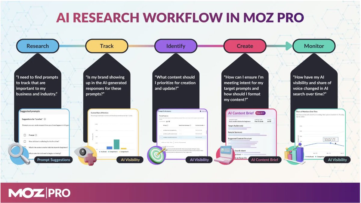 Moz tweet media