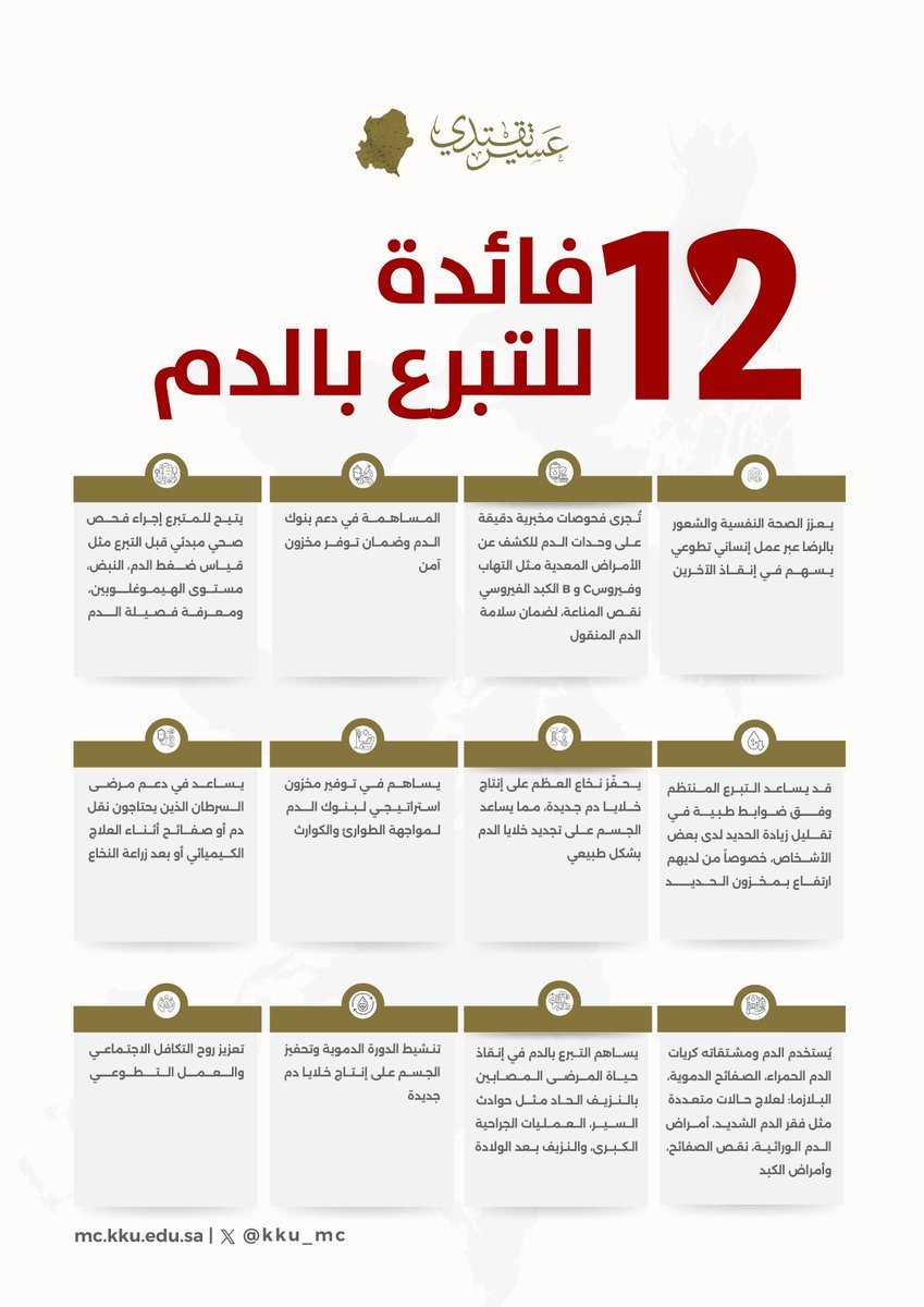 المدينة الطبية بجامعة الملك خالد tweet media