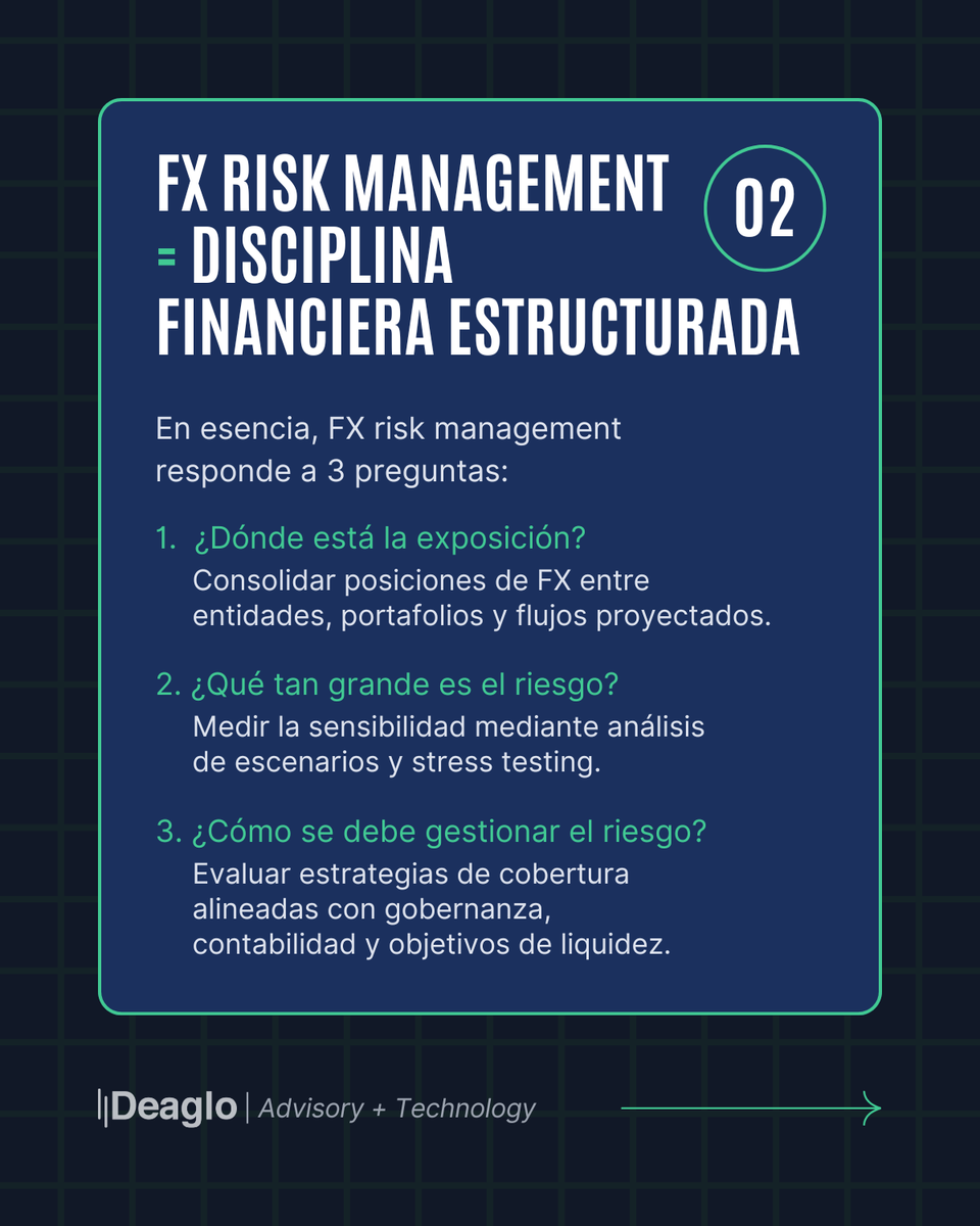 DeagloInc's tweet photo. La volatilidad cambiaria ya no es solo de tesorería.
La exposición no gestionada impacta retornos, márgenes, liquidez y valuaciones.
Guía práctica sobre:
• Tipos de exposición
• Frameworks de FX
• Retos operativos
• Rol de la tecnología
Leer más ↓ Deaglo FX Risk Management Guide: https://t.co/BKmK7YVOLM