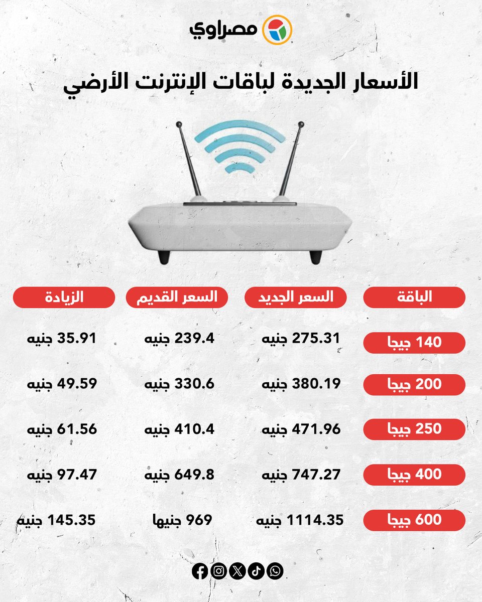 مصراوي tweet media
