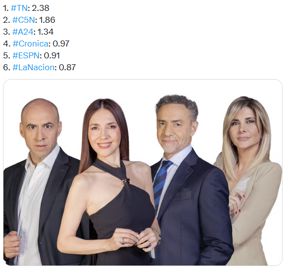 A estos mercenarios literalmente no los ve nadie, viven de la guita que pone el estado nacional en pauta a traves de YPF. PLANEROS