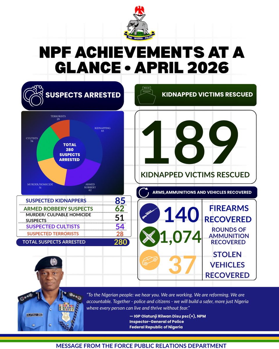 Nigeria Police Force tweet media