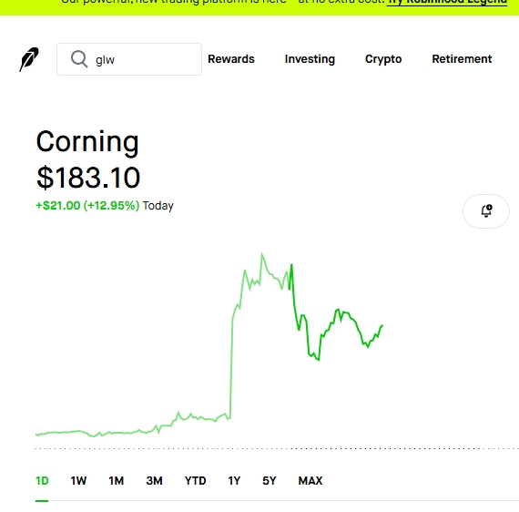 AnalysTech3's tweet image. That was super fast #corning $glw #stocks