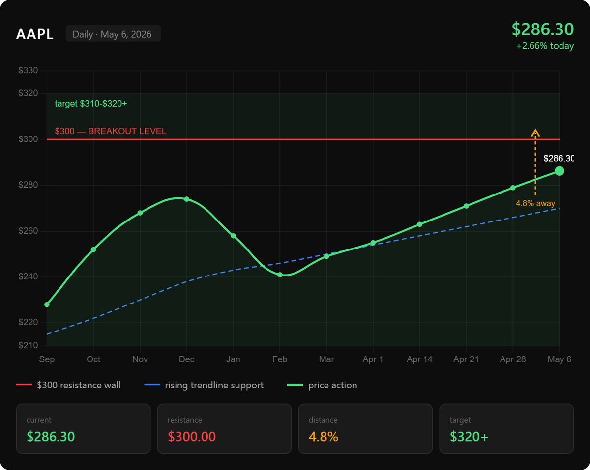 Ori | Live Trade Alerts tweet media