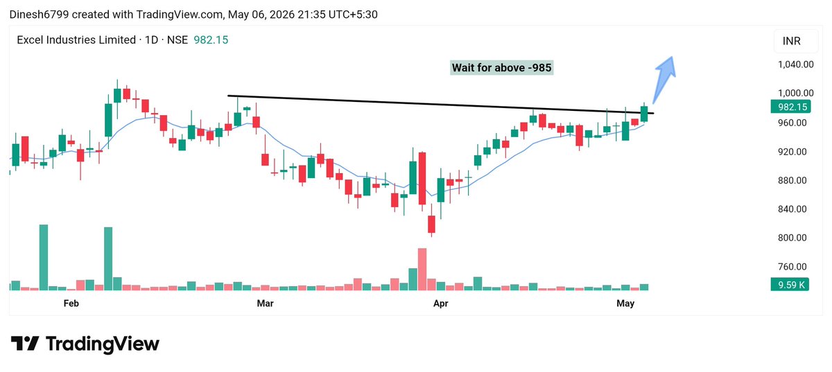 InvestwitDinesh's tweet photo. 02). #Excelindus 

Momentum start above -985 https://t.co/rjOyp50Qwh