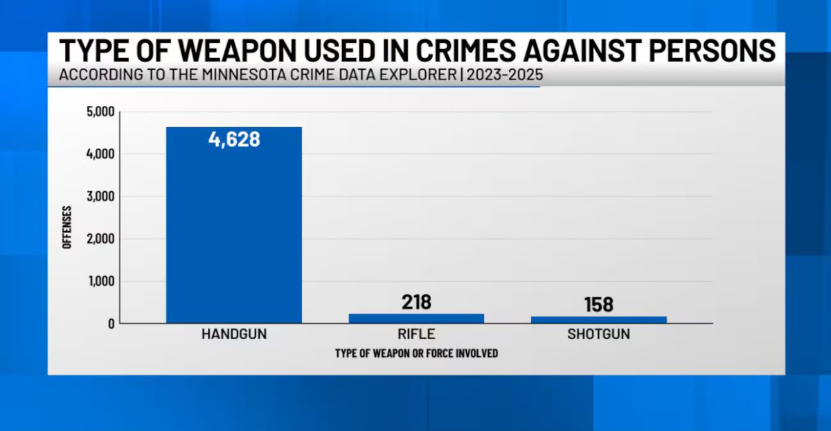An assault weapons ban isn’t the right way to address gun violence