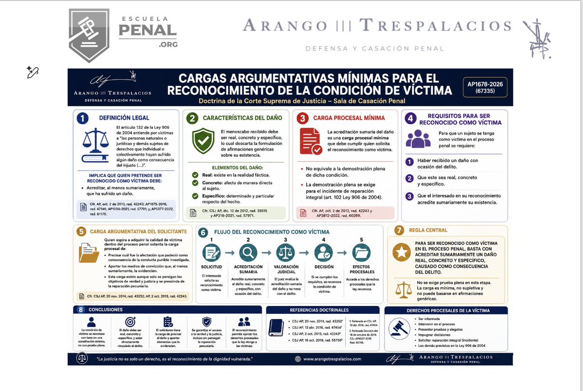 Andres F. Arango G tweet media