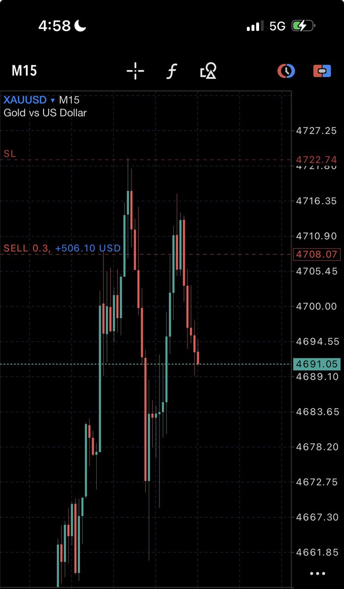Black_Jeff Of Forex 📊📈📉 tweet media